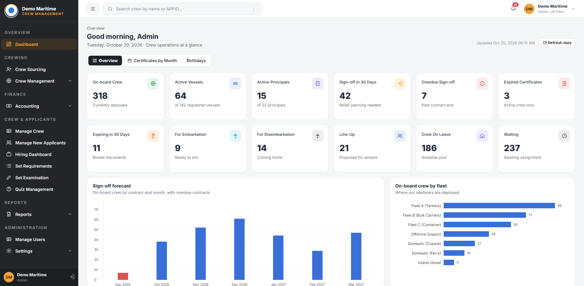 Recruitment & Crewing Management System — Crew Operations Dashboard